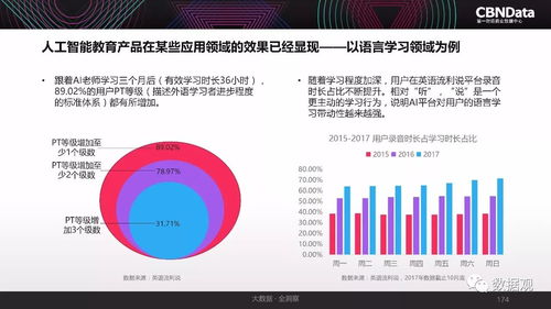 洞察未來 2017年中國互聯(lián)網(wǎng)消費(fèi)生態(tài)全景與數(shù)據(jù)服務(wù)價值