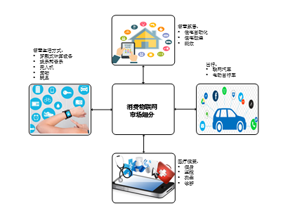 剖析物聯(lián)網(wǎng)的需求 - 第一部分 物聯(lián)網(wǎng)應(yīng)用服務(wù)