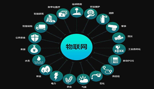 物聯(lián)網(wǎng)應(yīng)用服務(wù) 物聯(lián)網(wǎng)領(lǐng)域的核心培養(yǎng)沃土