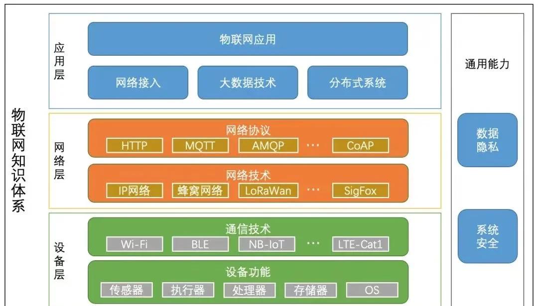 解析物聯(lián)網(wǎng)應(yīng)用層 服務(wù)的智能核心