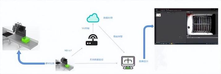基于CNN和物聯(lián)網(wǎng)的建材瑕疵檢測(cè)系統(tǒng) 青島理工大學(xué)材建康團(tuán)隊(duì)的創(chuàng)新應(yīng)用服務(wù)