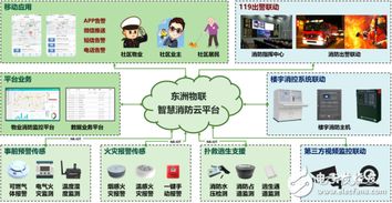 東洲物聯(lián) 賦能多行業(yè)數(shù)字化轉(zhuǎn)型的物聯(lián)網(wǎng)服務(wù)先鋒