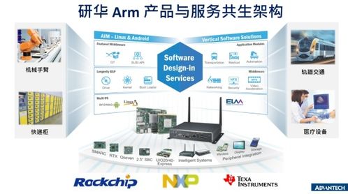 研華攜手ARM 疫情后時(shí)代物聯(lián)網(wǎng)應(yīng)用加速落地