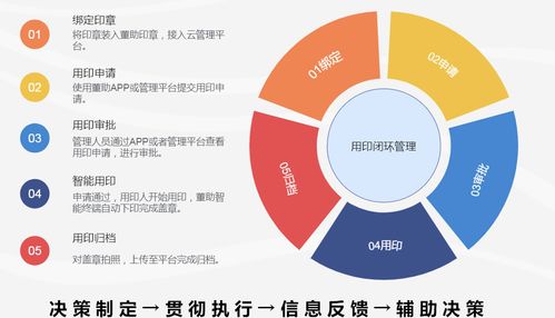 如何遠(yuǎn)程控制用章行為——董助智能印章線(xiàn)上審批輕松搞定