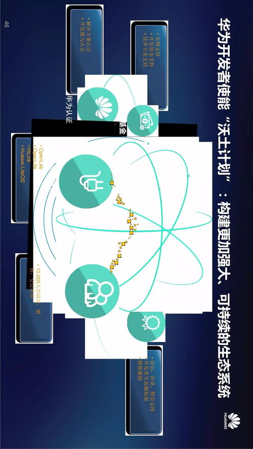 華為物聯(lián)網(wǎng)技術(shù)及應(yīng)用 構(gòu)建智能世界的數(shù)字紐帶