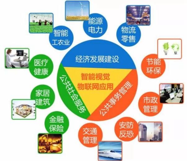 物聯(lián)網(wǎng)應(yīng)用的革新與服務(wù)生態(tài)