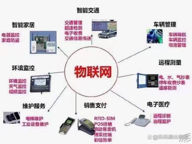物聯(lián)網(wǎng)卡賦能智慧生活 從便利到安全的全面升級(jí)